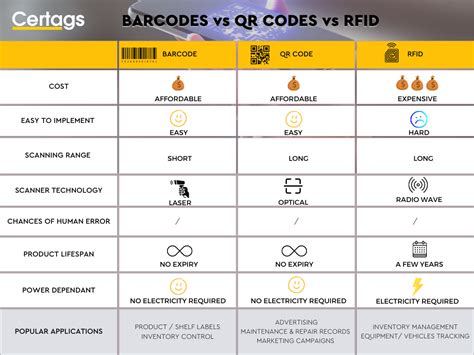 an rfid tag is what quizlet|what does rfid tags do.